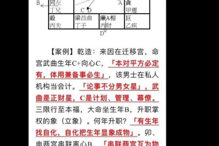 紫微斗数之四化论断法详释：四化详释