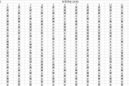闰月如何推算八字命运呢