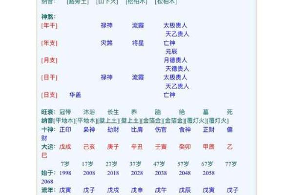 八字中用神的纯杂是什么？