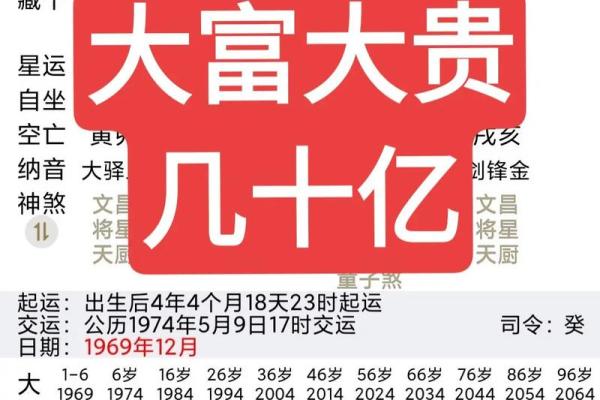 天干三壬大富大贵的八字