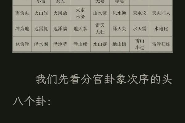 六爻怎么算方位 六爻怎么算方位