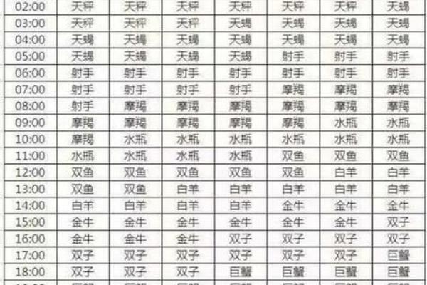 水星星座查询表 你的水星星座是什么