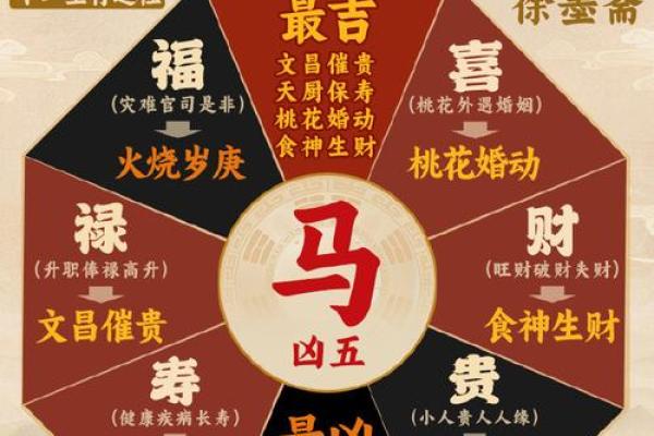 2024年打牌财运方位 属马打牌坐哪个方位好