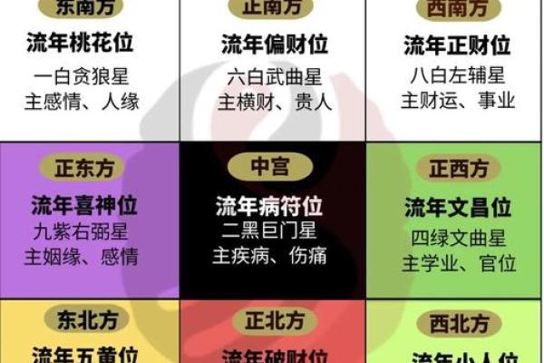 2024年打牌财运方位 属马打牌坐哪个方位好