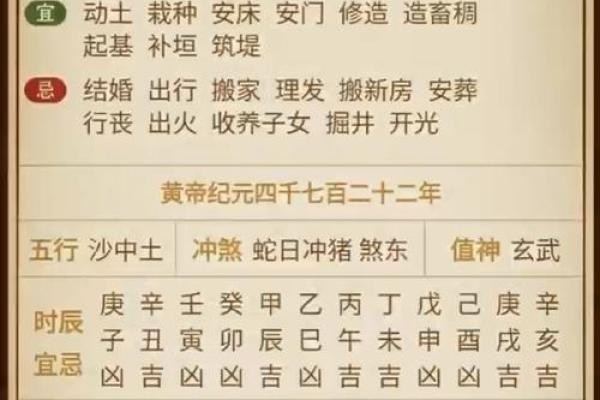 5月22号财运方位诸事吉凶宜忌老黄历！