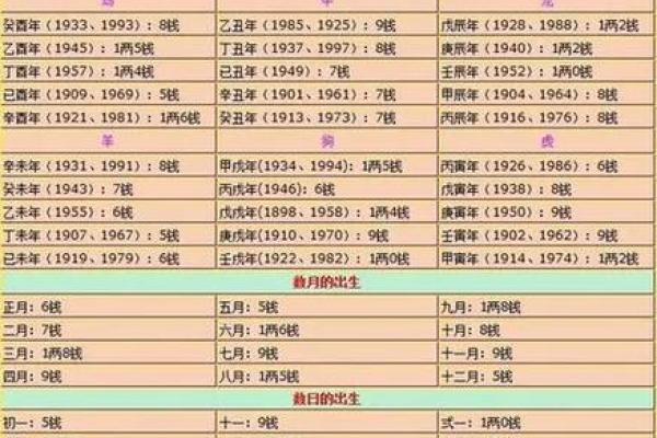 命会越算越薄吗？#算命