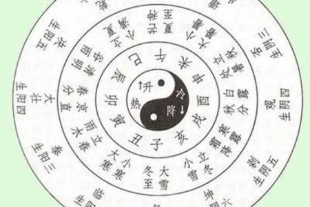 生辰八字测婚期