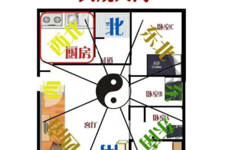 卫生间厨房在家中哪个方位不好