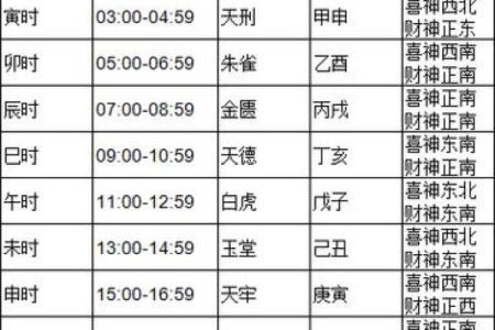 4月2日黄历查询宜忌