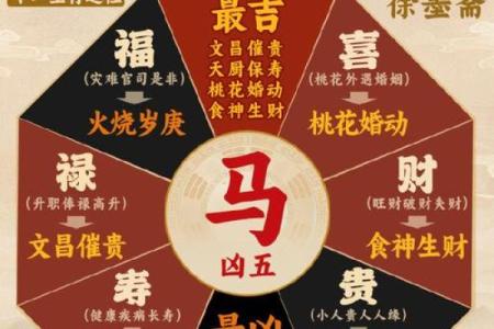 2024年打牌财运方位 属马打牌坐哪个方位好