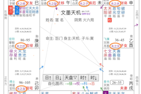 紫微斗数迁移宫详解,如何应对迁移宫的影响