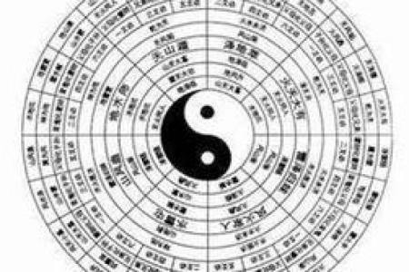 算命财神方位  算命财运方位
