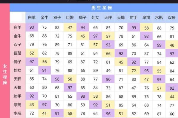 星座匹配 星座匹配指数查询