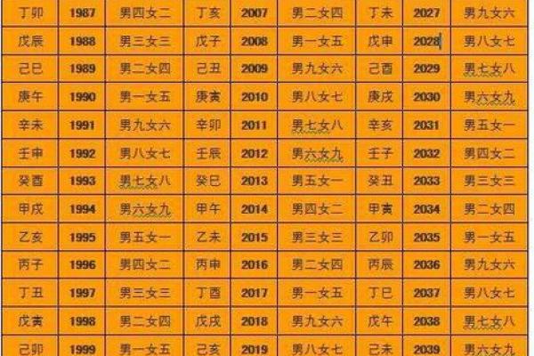 最准算八字