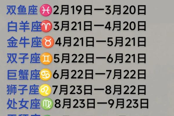 12星座是按农历还是阳历