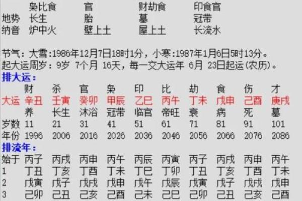 土旺的八字