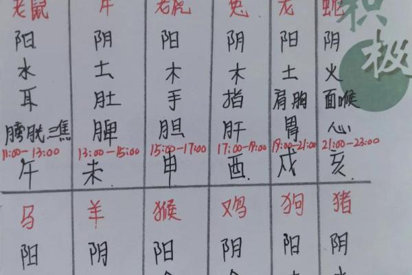 八字命短能改命吗 八字改命可行吗