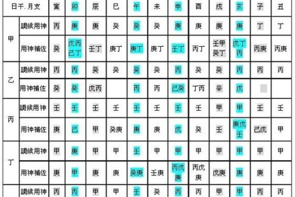 必大贵八字解析：用神特征暗示财富趋势