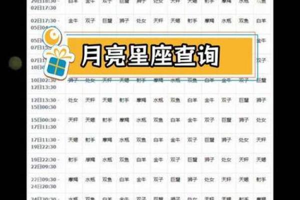 按农历过生日怎么看星座呢