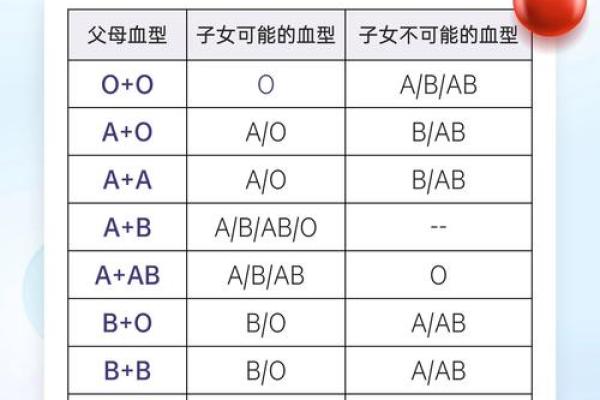 血型看你的最佳工作选择