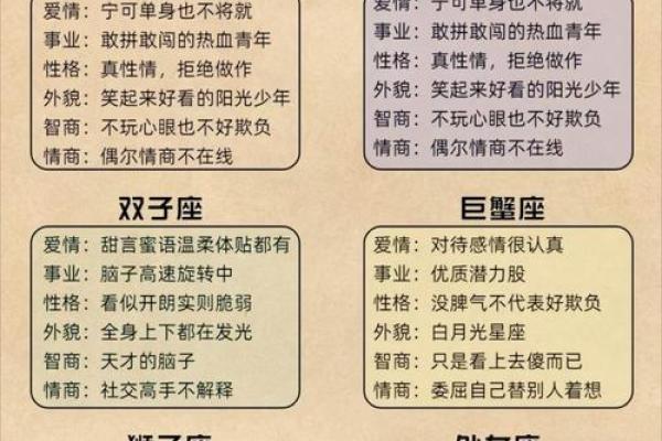 12星座里面哪一个星座战斗力最强