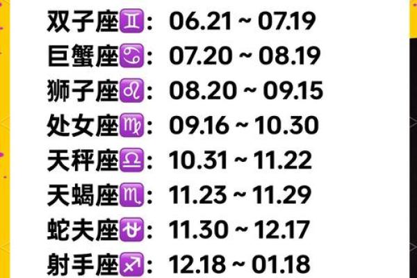 十二星座时间划分表 十二星座时间顺序