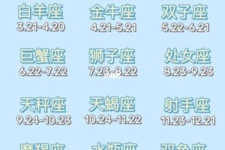 按农历过生日怎么看星座呢