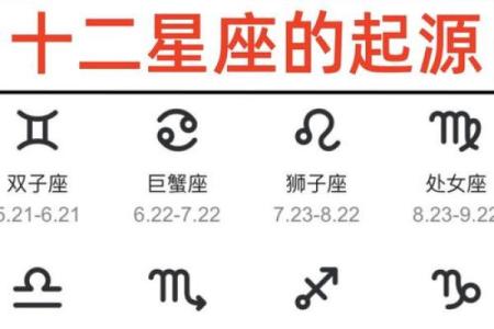 十二星座时间划分表 十二星座时间顺序