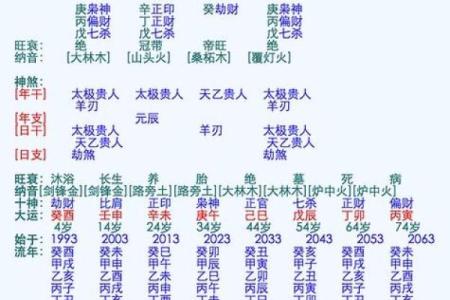 两人生辰八字算命准吗