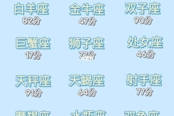 天秤男的性格与脾气 哪个星座女最爱天秤座