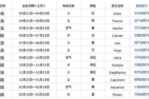 清明节出生的孩子是什么星座