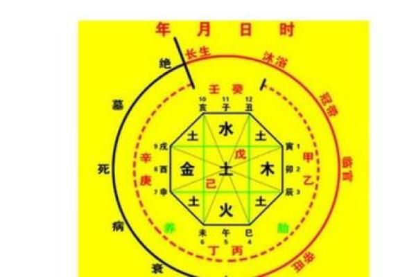 八字周公