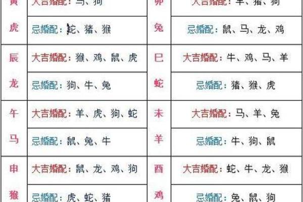 生肖猴和生肖兔配不配 生肖猴和生肖兔配对指数