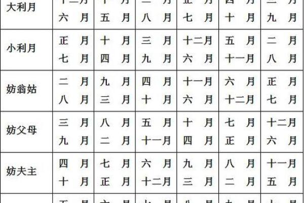 八字测结婚吉日