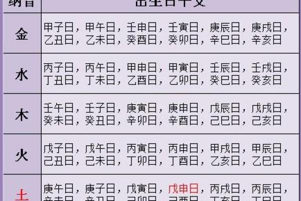算婚姻八字算命-命理八字测算婚姻感情详解周易批八字看婚姻感情运势好坏