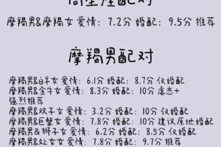 摩羯男巨蟹女座配对  摩羯男遇上巨蟹女就死