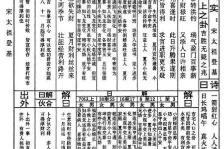 关帝灵签八十八首