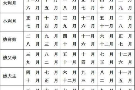 八字测结婚吉日