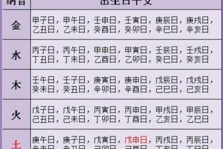算婚姻八字算命-命理八字测算婚姻感情详解周易批八字看婚姻感情运势好坏