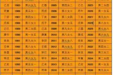 八字算生男女最准确的