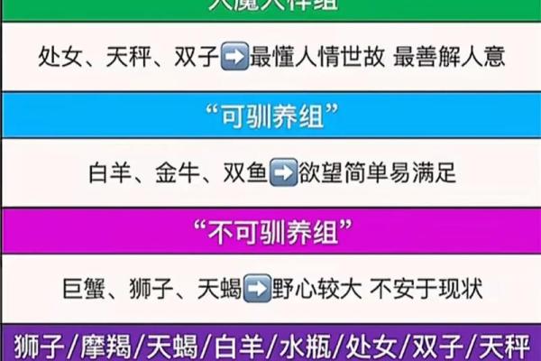 四象星座的特点及关系 四象星座之王是哪四个