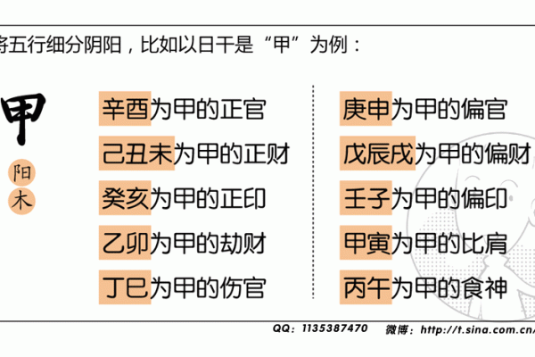八字算命需要看书吗
