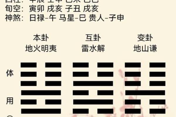 梅花易数怎么算准确方位