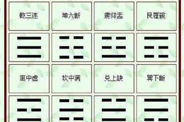 梅花易数怎么算准确方位
