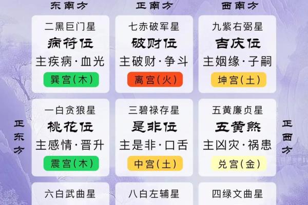 玄空九星催财理气方法，要先确定大地方位