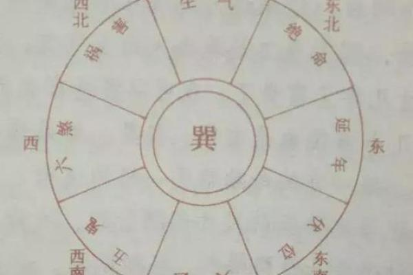 坎命人吉凶方位