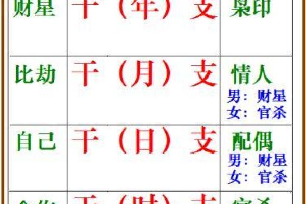 八字解法
