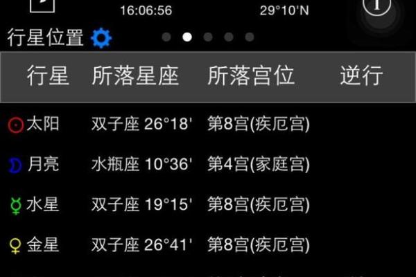 1984年农历九月二十七是什么星座