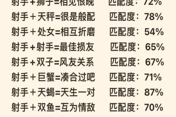 天秤座男生特点和弱点 天秤座男生和其他星座配对指数