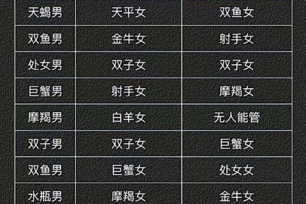 天秤座男生特点和弱点 天秤座男生和其他星座配对指数